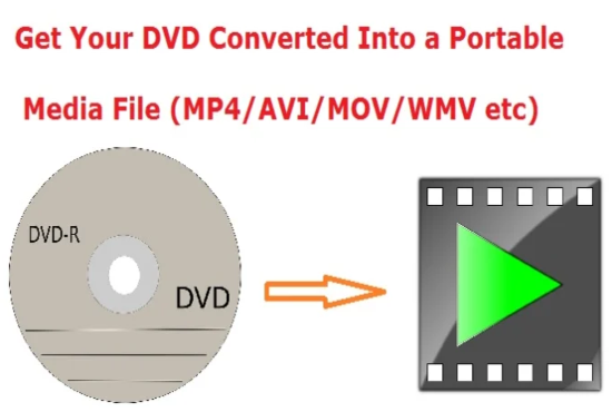 dvd to mp4 conversion